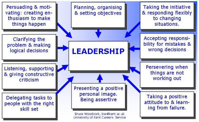 Leadership